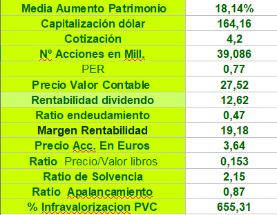 Actualizado.....vemos que baja el Per...por ejemplo...