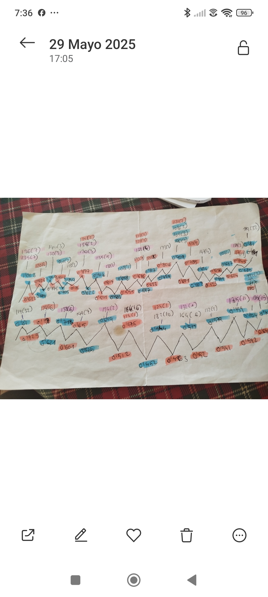 Ese es mi grafico de tubos , si lo ampliais veréis el precio máximo, el mínimo y una raya que sube con los 1xx que salieron ese día, en color morado los 13x que son los que más repiten , en naranja los 12x, y en azul los 10x, luego los que menos están sin colorear, no son casualidades que salgan siempre esos numeritos en los días de tope
