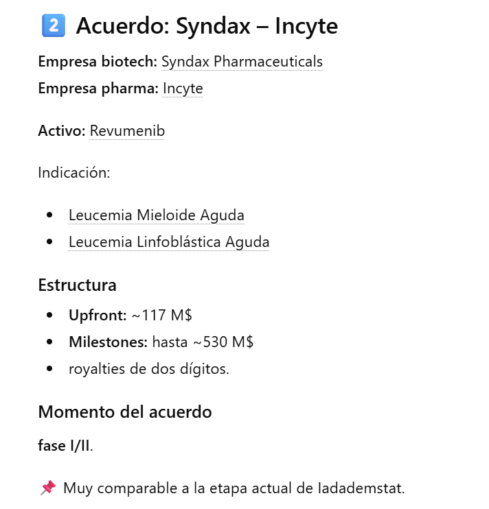 grafico de la accion Oryzon Genomics