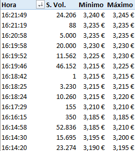 212K en 7 minutos.