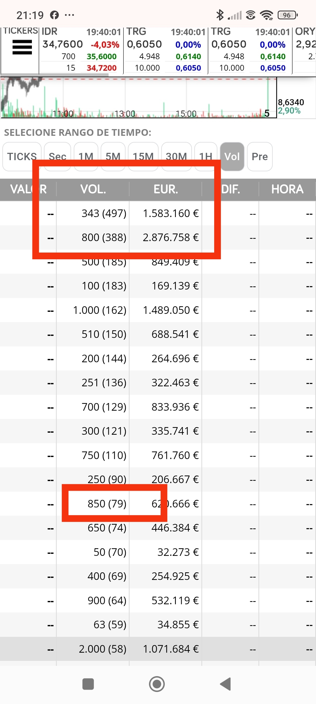 Os dejo mi impresión rápida de lo que ya comenté el otro día, de qué fueron progresando en la bajada desde los 18 , desde el 100 al 800 de 50 en 50 hasta que hizo suelo con los 700 y 750 en la zona de 6/7.