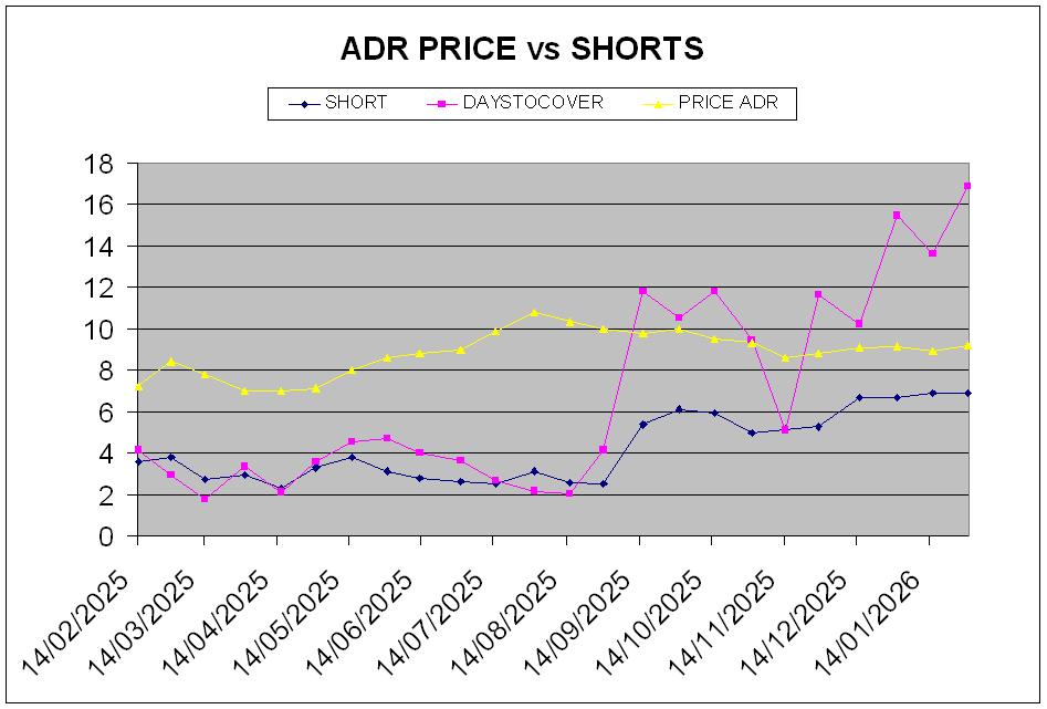 grafico de la accion Grifols A