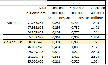 grafico de la accion Vanadi Coffee