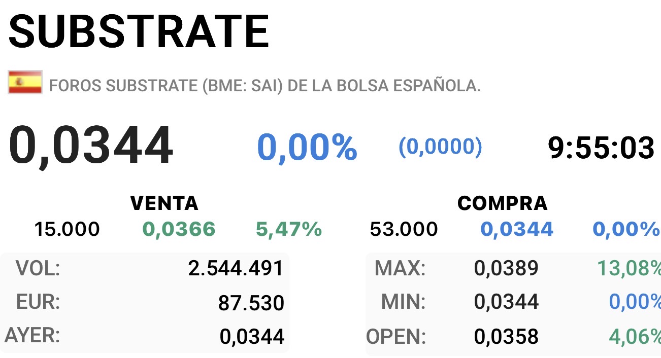 Esto ya no hay por dónde cogerlo