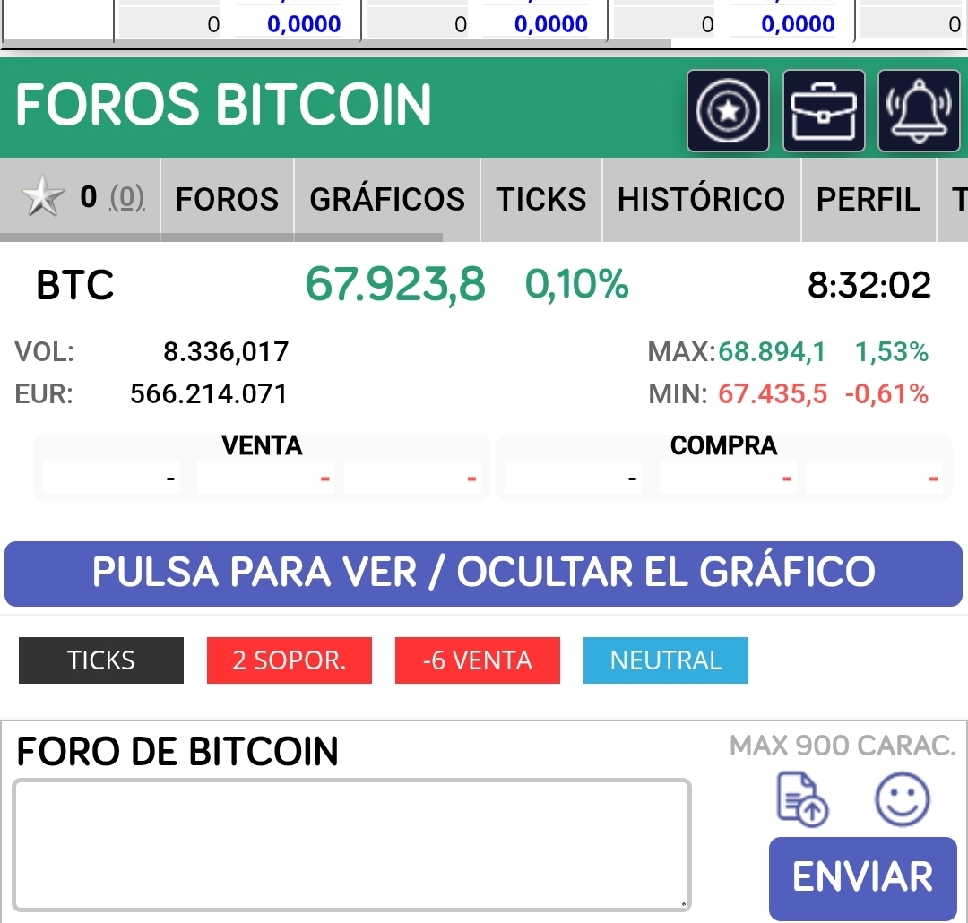 Buenos dias, btc empieza a verdear