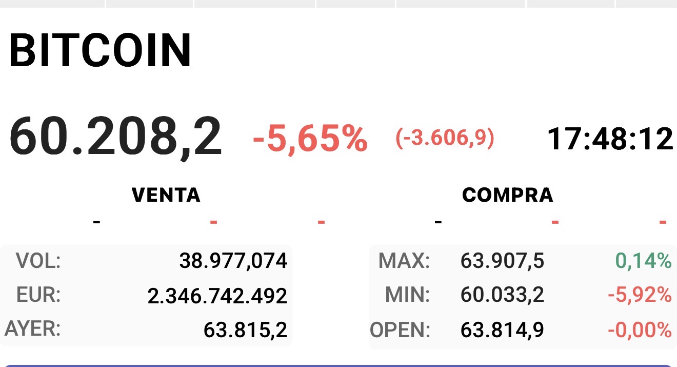 Muchos con lo del btc van a perder hasta los gayumbos…