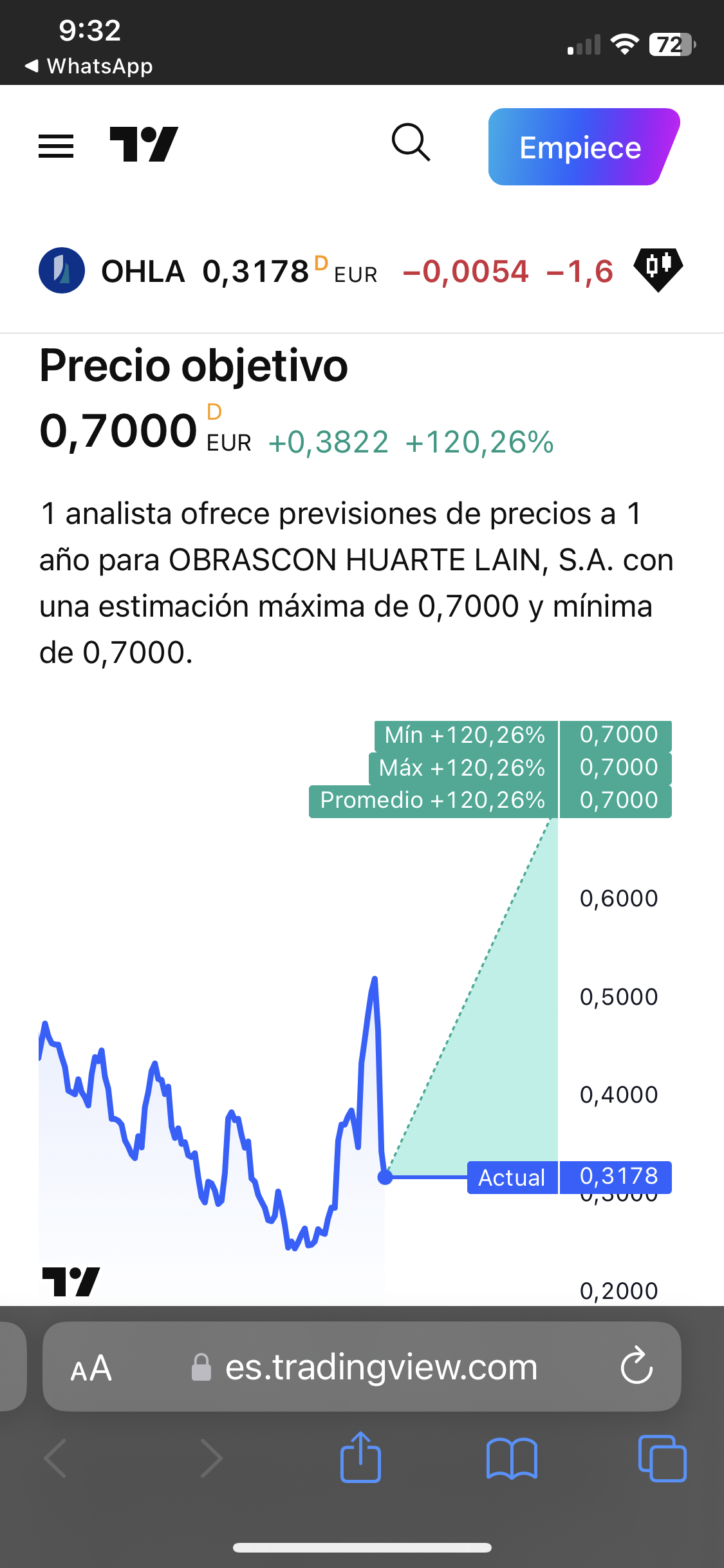 A x el vamossss…..