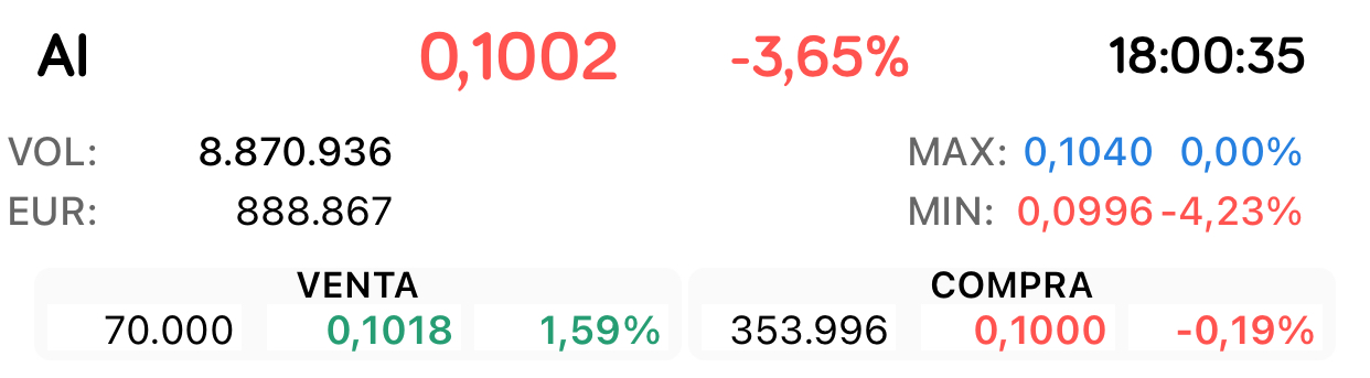 Por lo pronto ha quedado pendiente por comprar en 0,10 353.996