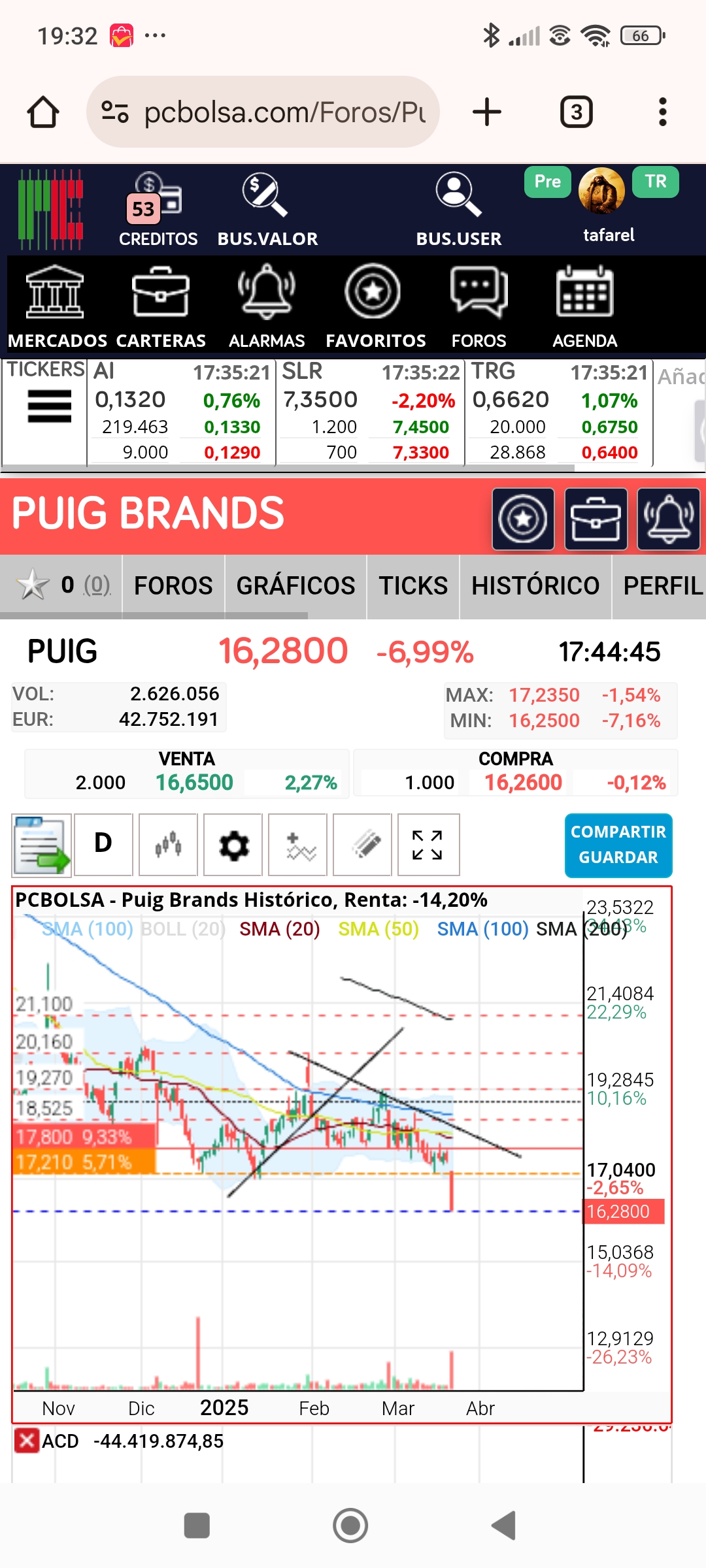 Mirar estás dos líneas de un valor que el viernes cayó un 7% , solo hace falta ir al histórico y repasar esa subida en ticks...para darse cuenta de quienes son los buenos , quienes los malos y cuando empieza a cambiar
