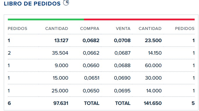 NO SE SI ESTAN BIEN...