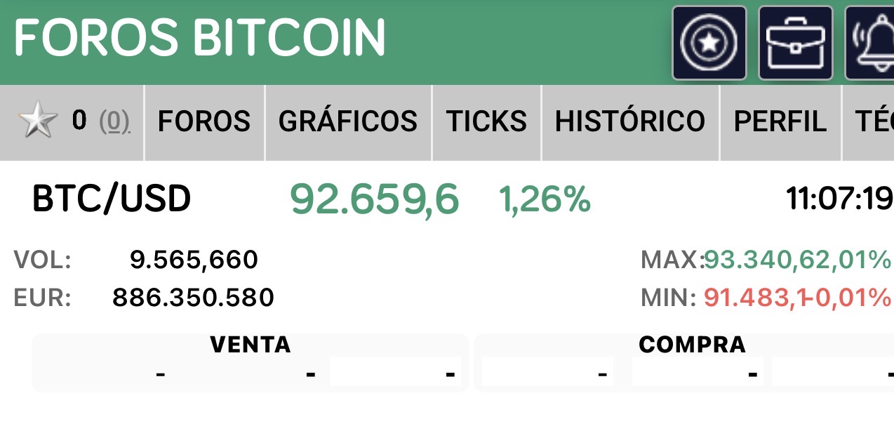 grafico de la accion Vanadi Coffee
