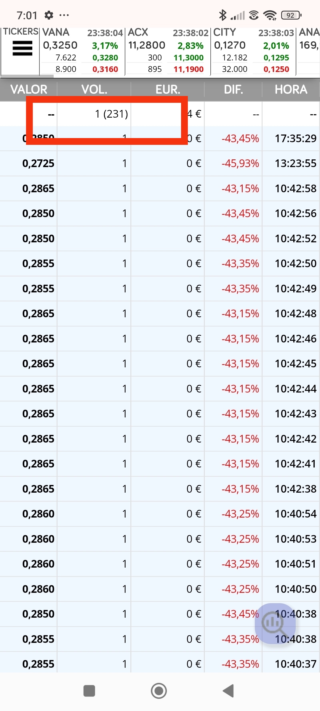 Sigo con los 1 del segundo día, que lo que me interesa es la hora de salida tb, esos son los últimos y como veis a las 10.42 ya han salido la mayoría,uego uno a las 13.23 y otro en subasta de cierre