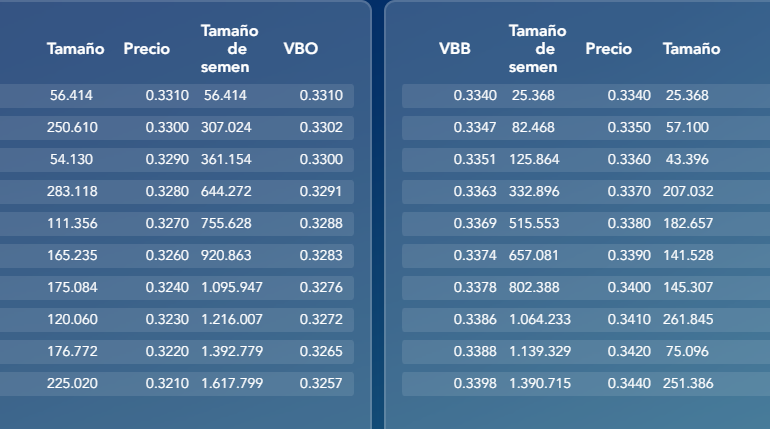 Esas 250.000 del 33 nos enseñan lo que es cerrar los wrapeles como dios manda