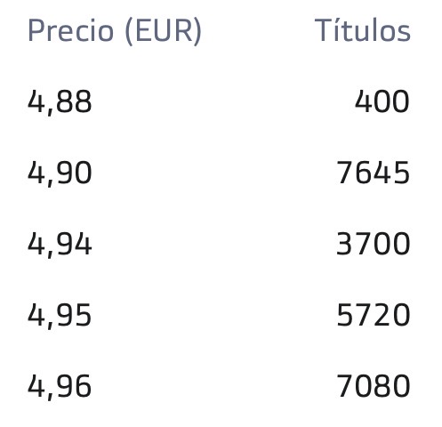 grafico de la accion CLERHP