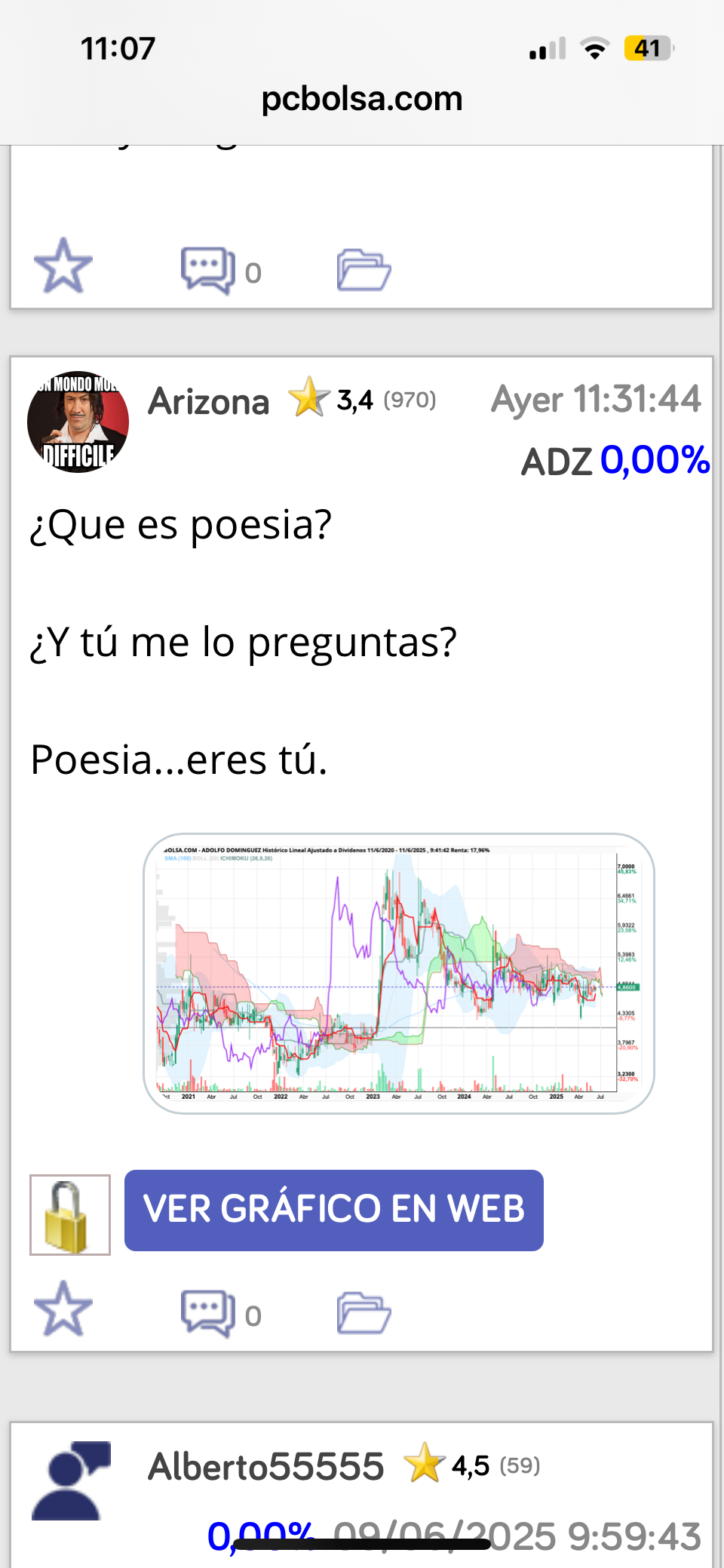 grafico de la accion Oryzon Genomics