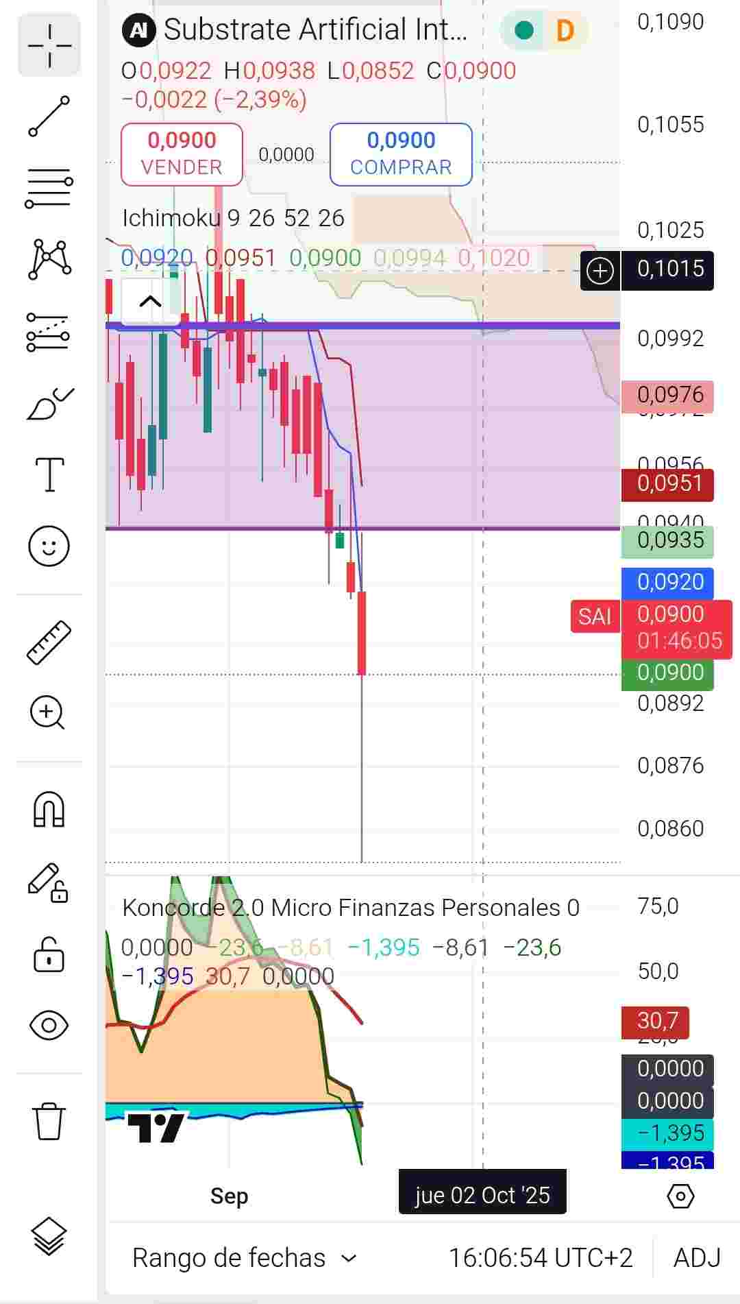 a ver si los azulitos nos dan ese patrón espejo que decía Dante. buscad el estrecho del ichimoku que ya os daba pistas