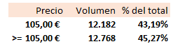 Ya lleva más de 12K comidas en 105€.
Ahora hay otros 3K esperando.