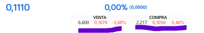 ya podian estar en verde, aunque no abra, porque en cualquier momento abre y para abajo...