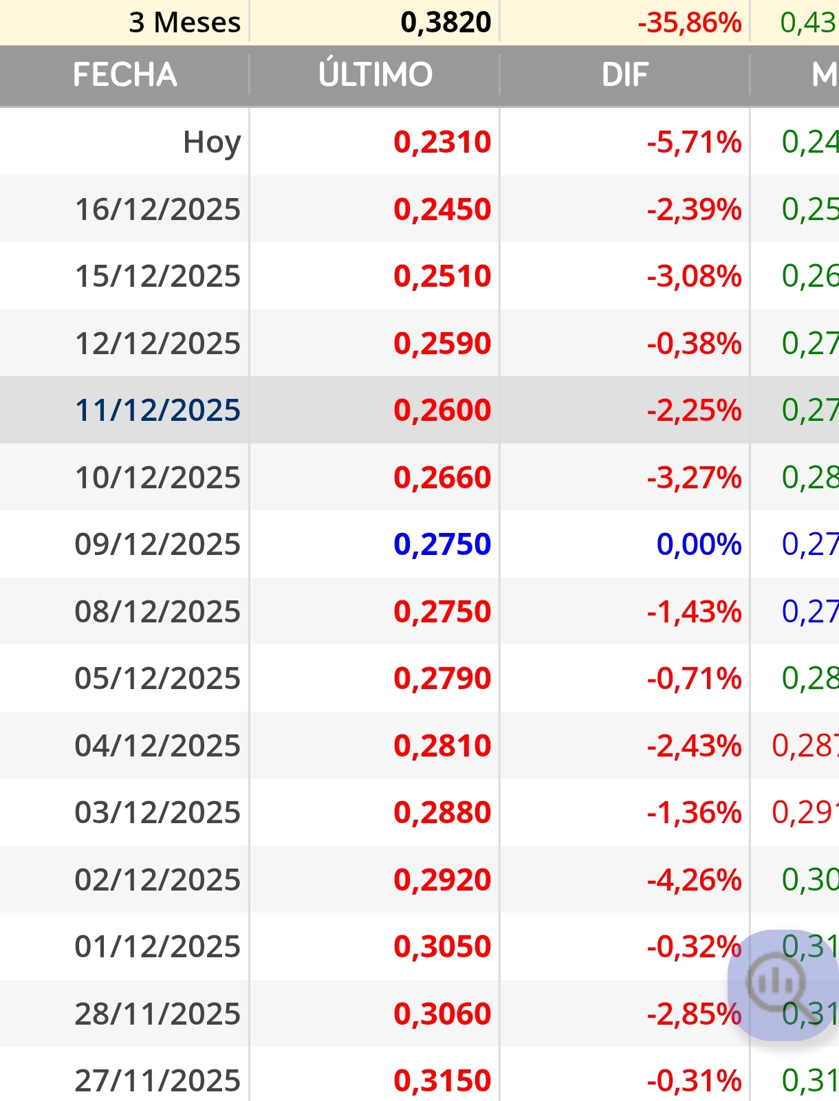 grafico de la accion BIOTECHNOLOGY ASSETS