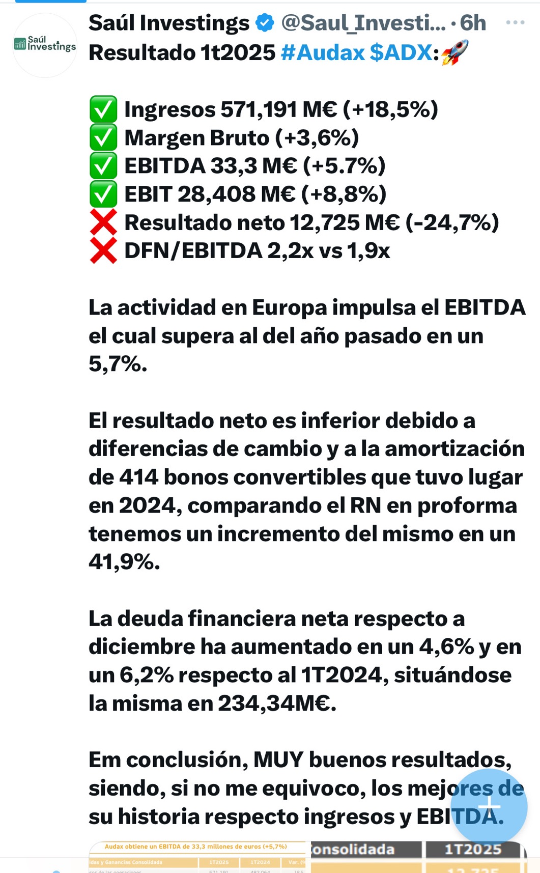 Por efectos comparativos de sector, resultados de audax
A cierre los de ANE