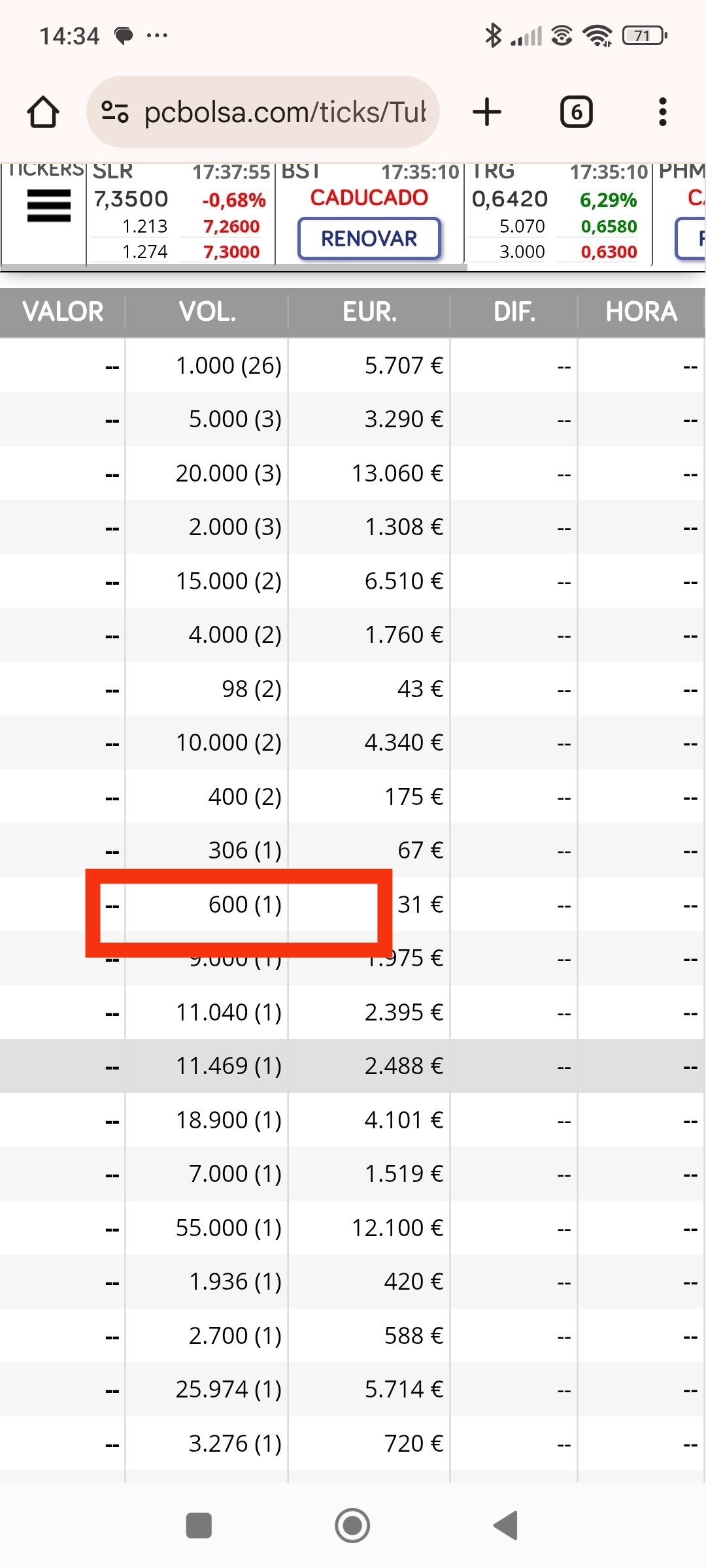 Empiezan aparecer los primeros 600( en el inicio del cambio si lo hacen con la centena inicial(600))