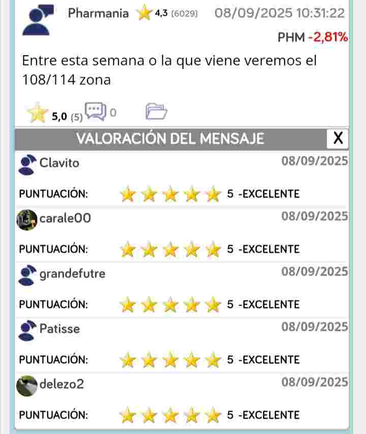 cuanto va de 108 a 72?, no solo no subio es que bajó, un lateral hubiera valido, tranquilos luego oa calienta la cabeza por privado buscando cariñoo.