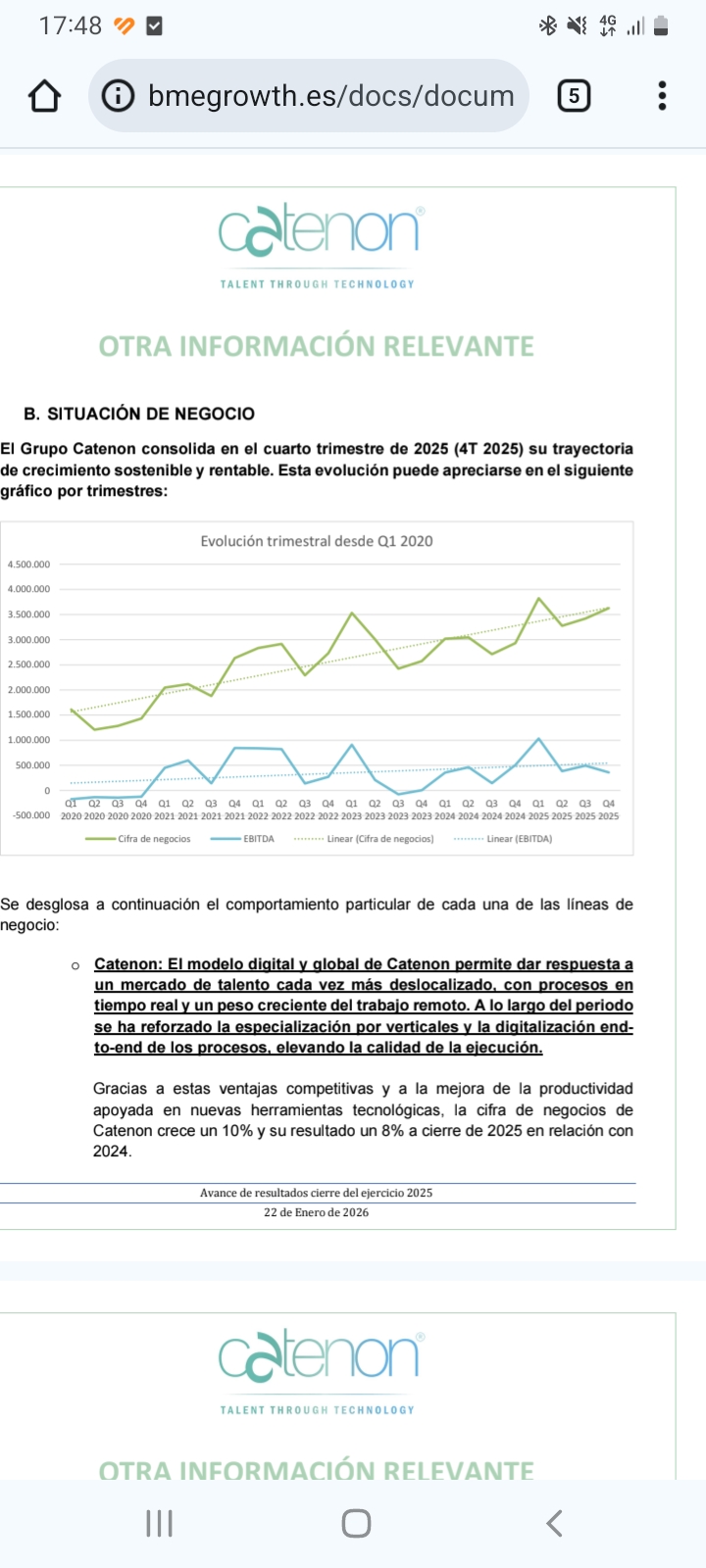 grafico de la accion CATENON