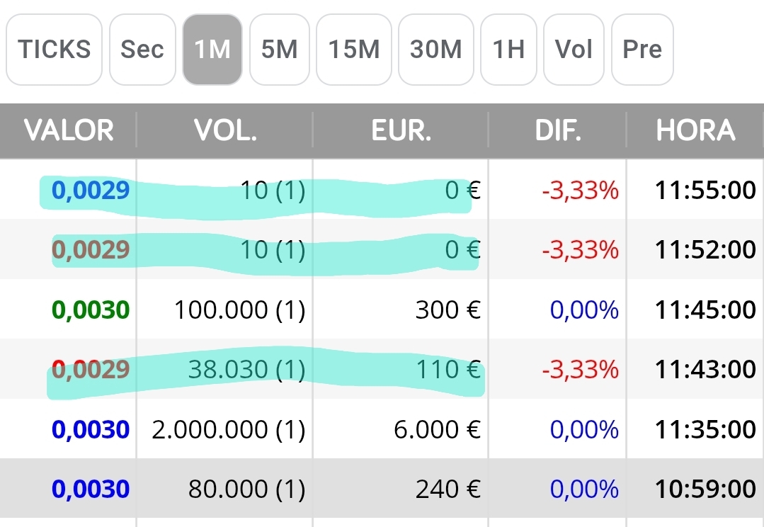 Esto que es?
Menudas ventas...