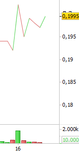 La disminución del volumen no es muy graciosa.
Txapito insistía machaconamente con eso.
Andará por alantra.
el gráfico es a horas