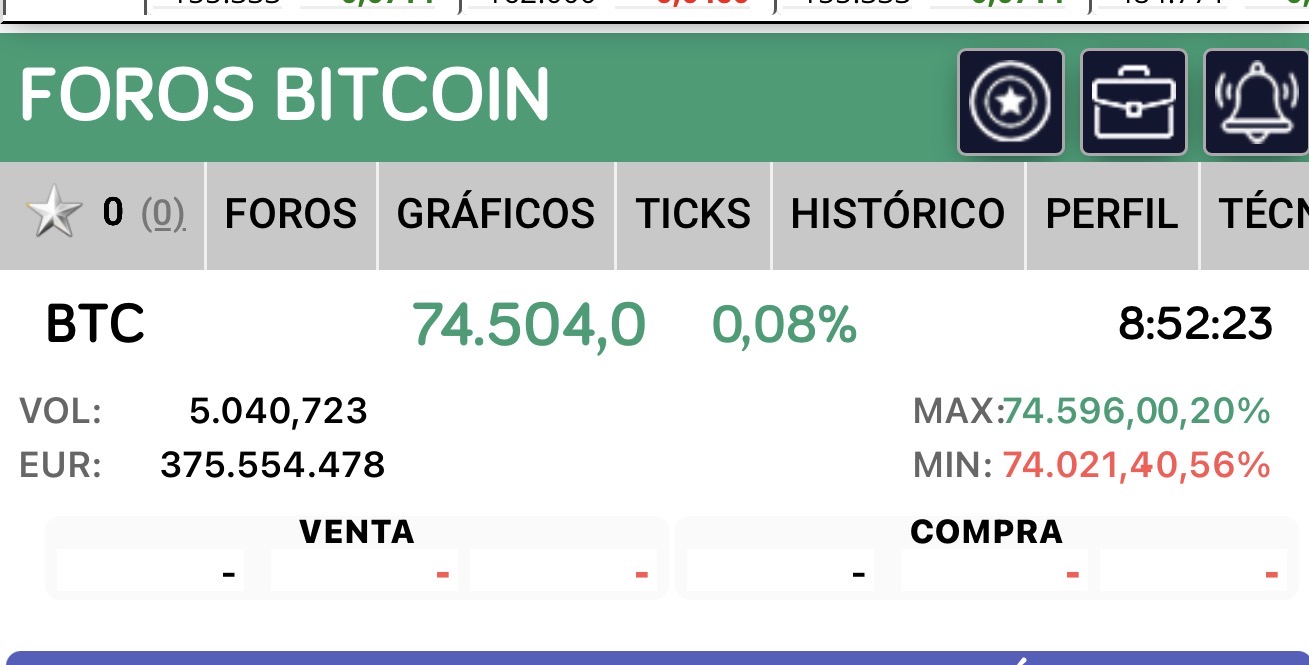 grafico de la accion Bitcoin