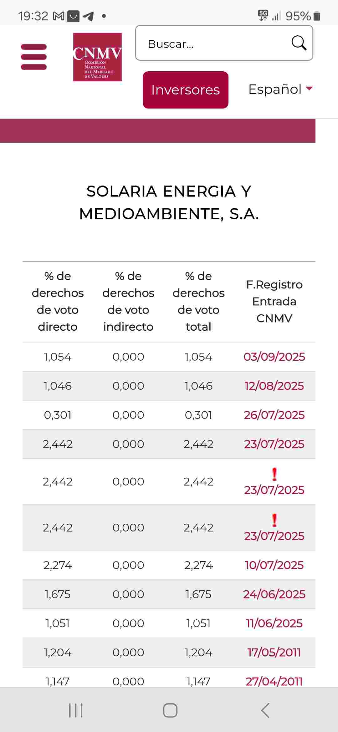 Autocartera