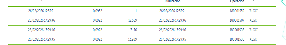 Pero estás tonterias no hacen mas que distraernos del verdadero problema, otro día en rojo, hoy -9,95. Pueden echarnos la culpa a los que hemos hablado pero ese ha sido el cierre