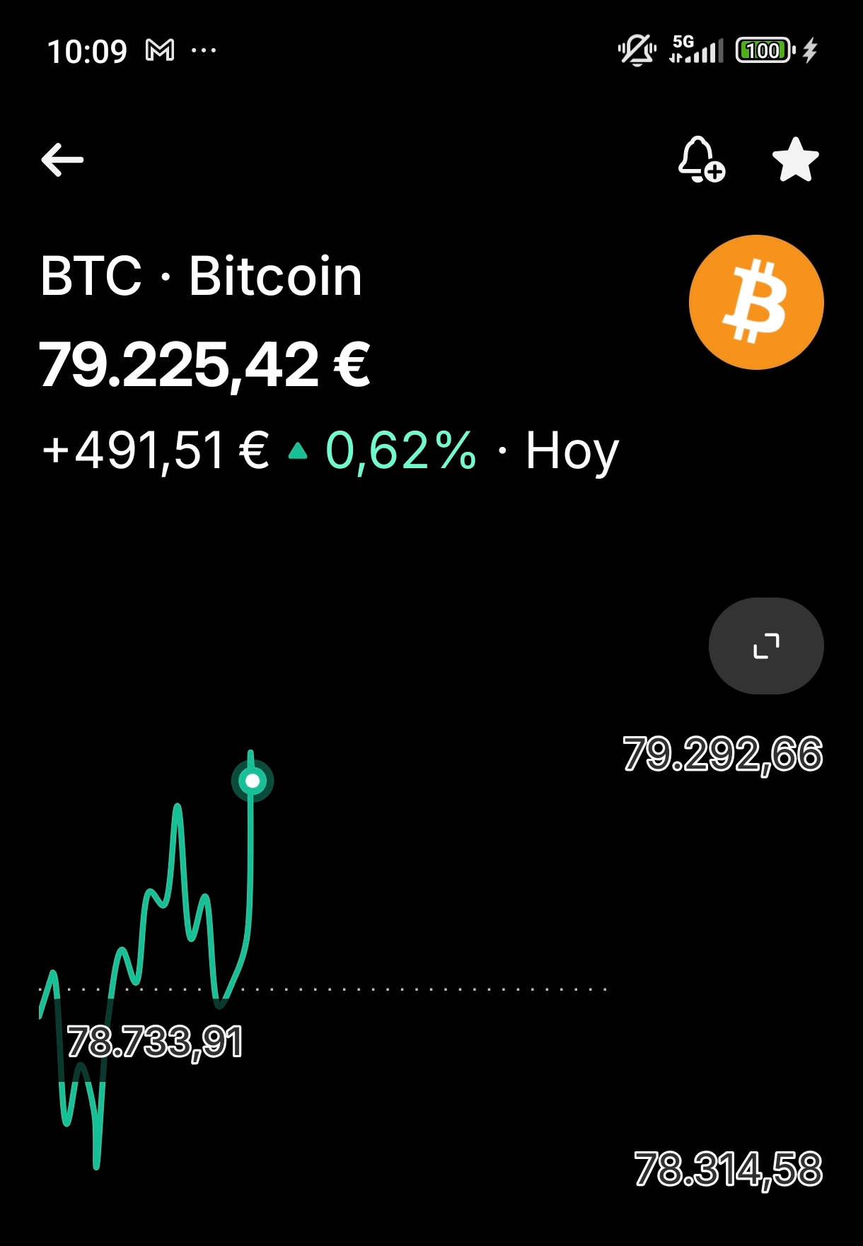 Y el Bitcoin subiendo venga!!! <span class="Emo42"> </span> <span class="Emo42"> </span> <span class="Emo42"> </span>