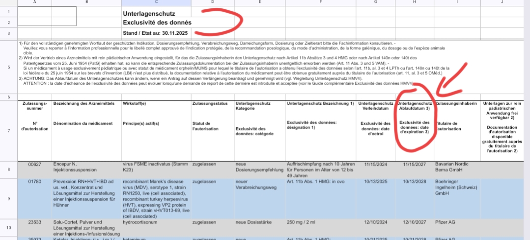 En esa casilla es donde pone lo de 2040 para Lurbi 1lm Suiza
Yo no sabía que serían 15 años !
En cambio el Atezo para 1lm y tema SCLC se le acaba antes
Mañana pongo enlace