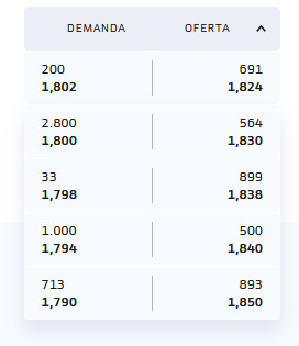Nada por arriba...con poco de anima la cosa