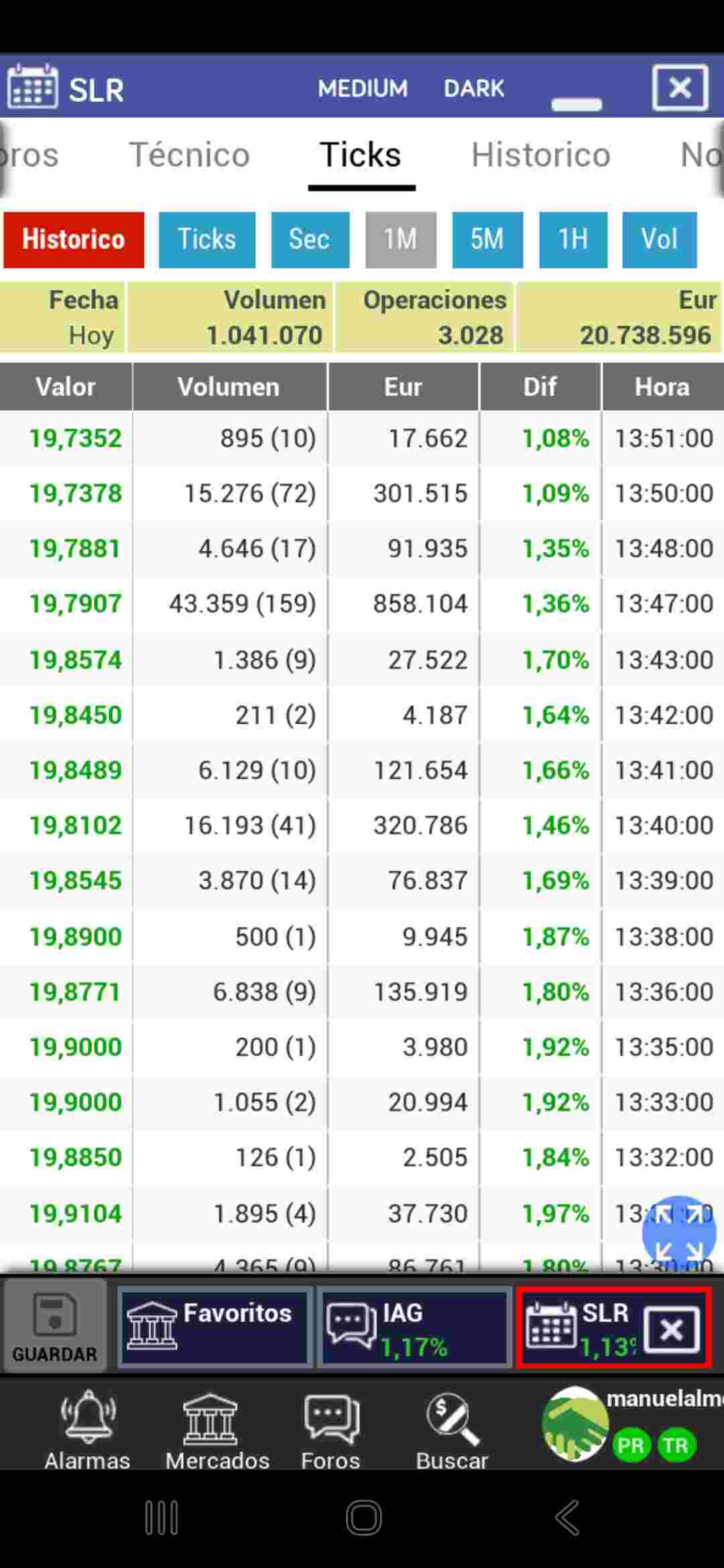 grafico de la accion Solaria Energia