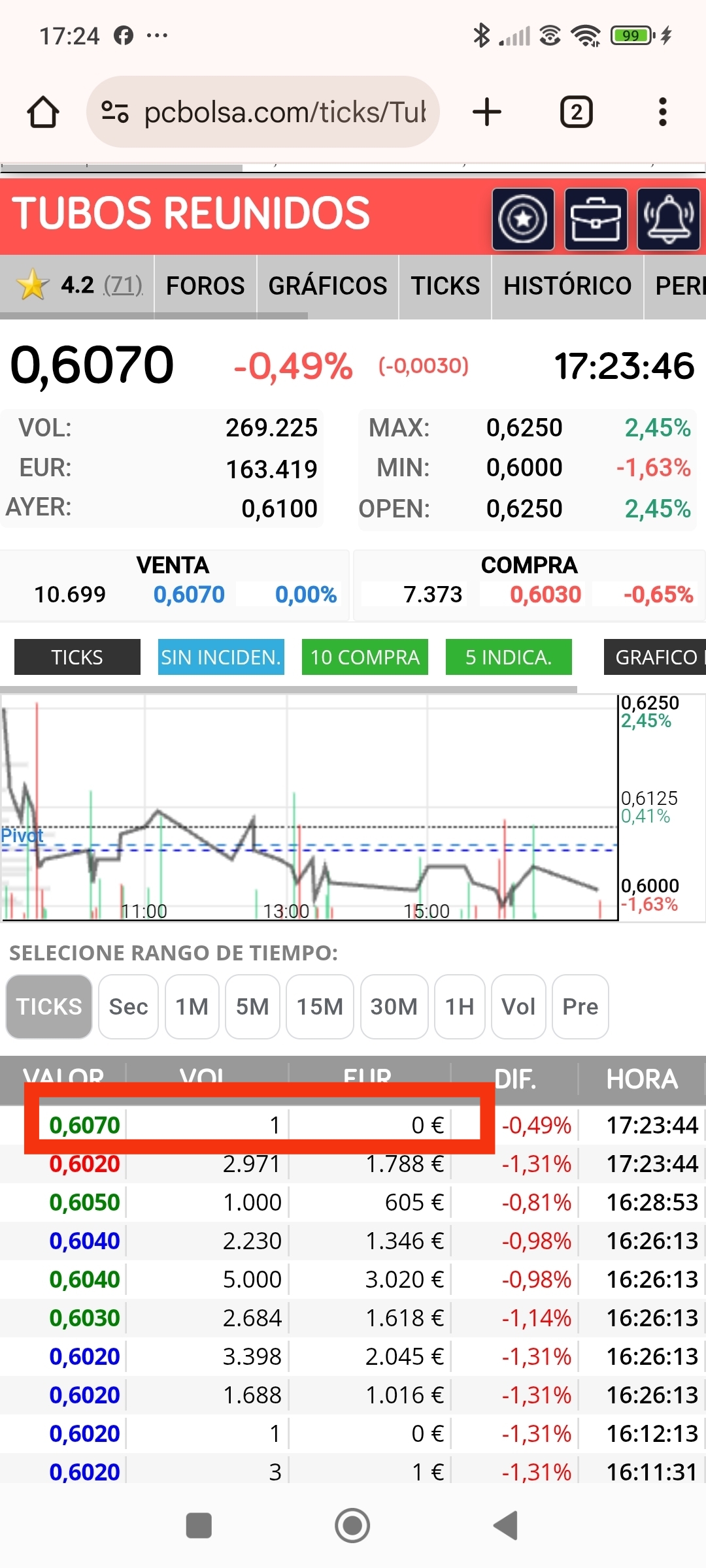 Vuala!!!
Aquí está la vuelta, mañana a ver si salen 15x y tenemos dos días de nuevo de subida