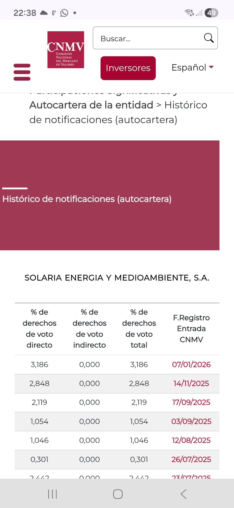 grafico de la accion Solaria Energia