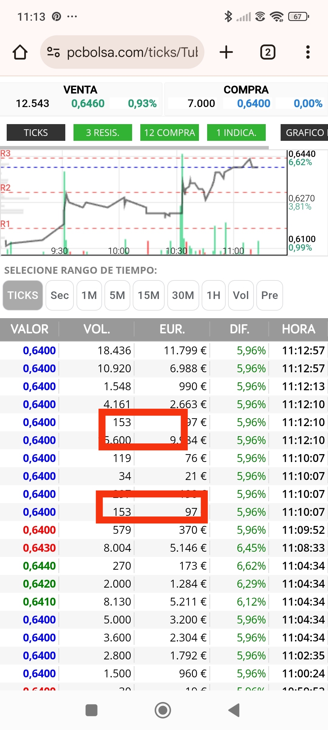 En cuanto vuelven a salir, vuelta a la carga <span class="Emo20"> </span> <span class="Emo21"> </span> <span class="Emo21"> </span>