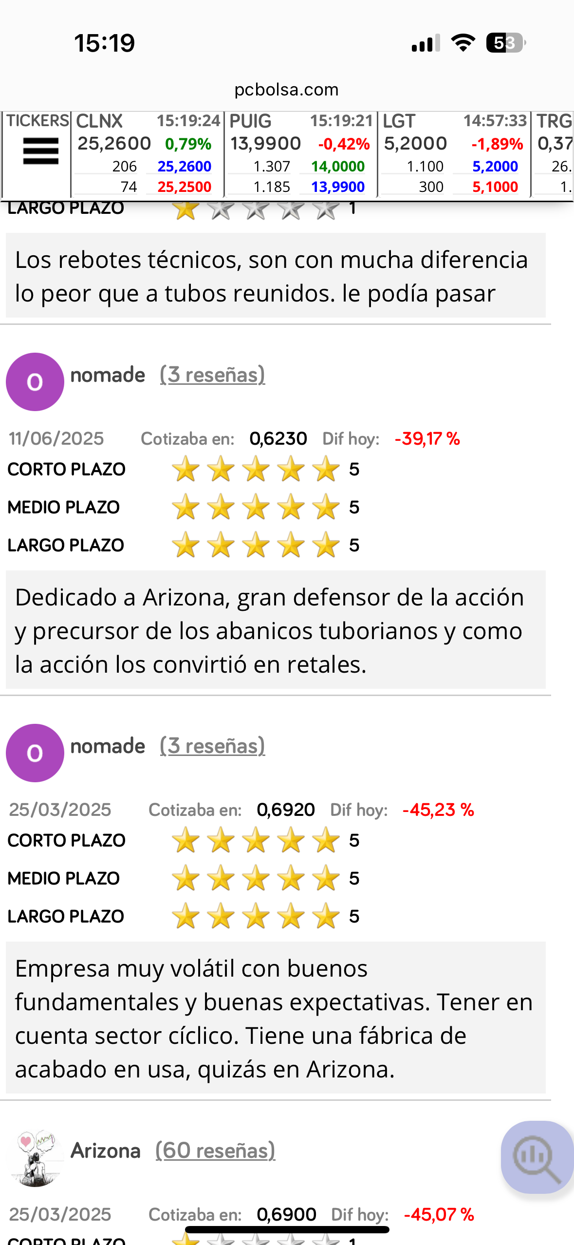 grafico de la accion Tubos Reunidos