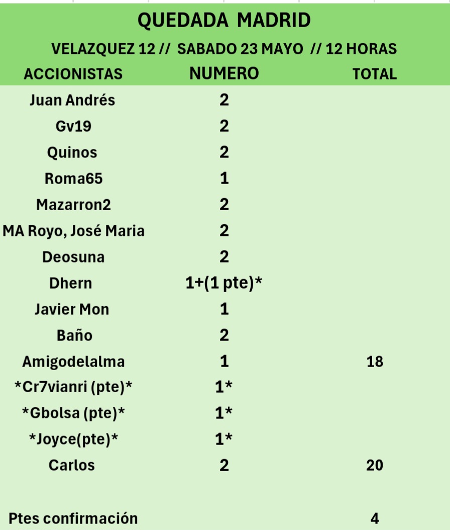 grafico de la accion CLERHP