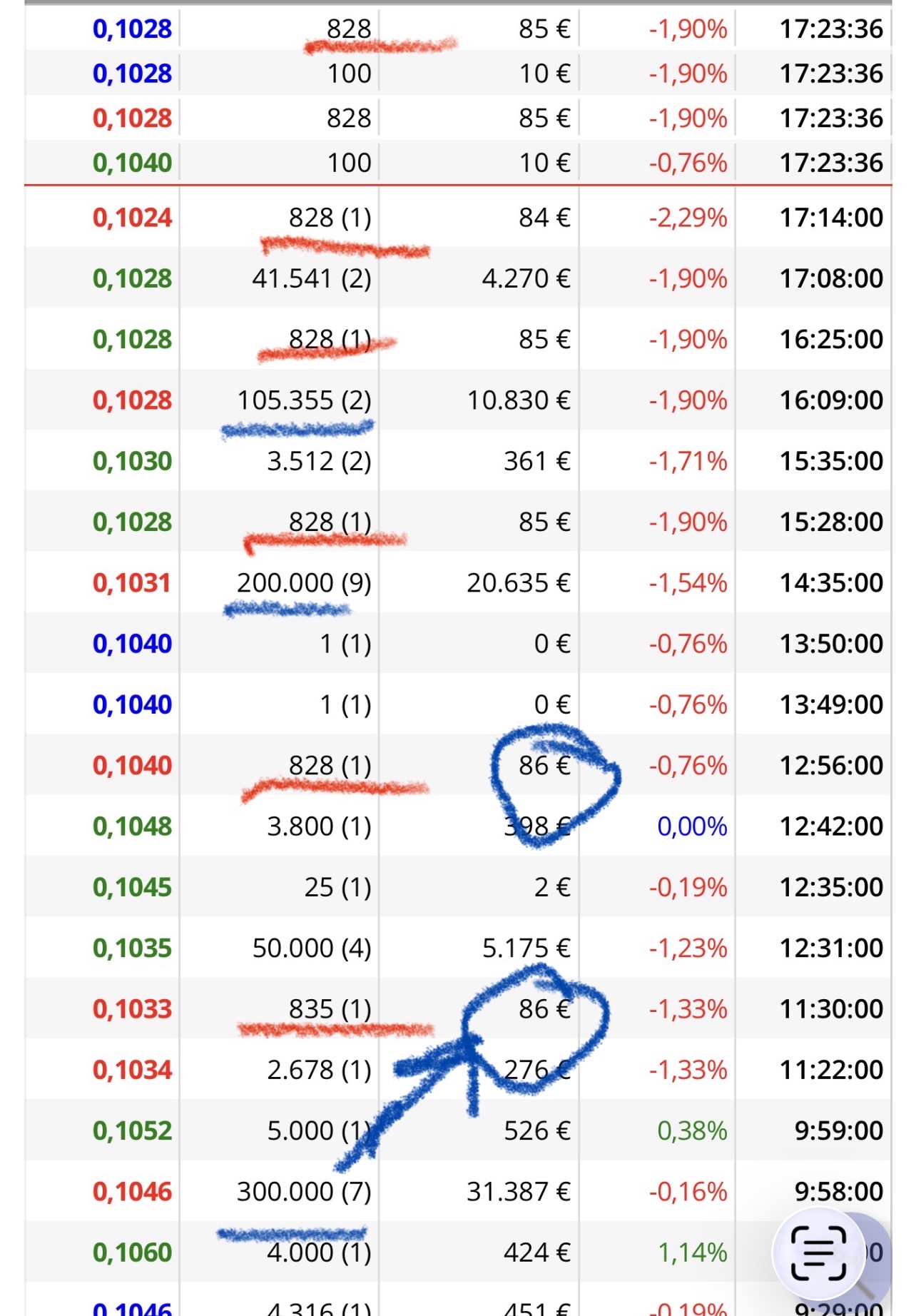 grafico de la accion Airtificial