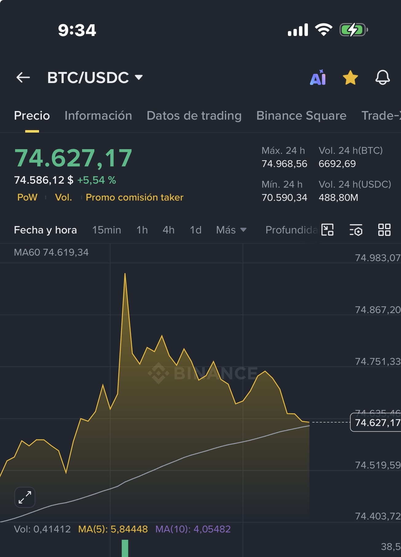 BTC más 5.54% arriba