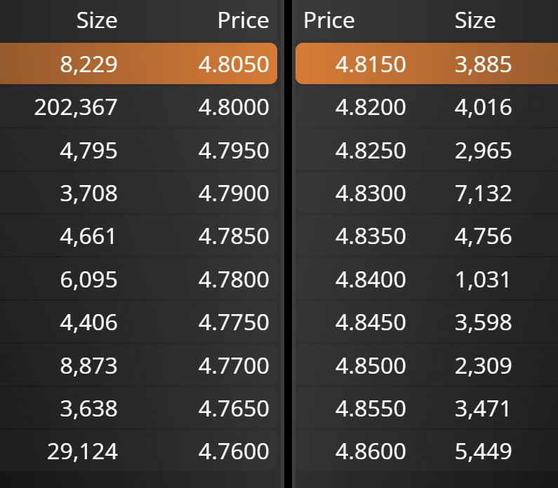 grafico de la accion Atresmedia