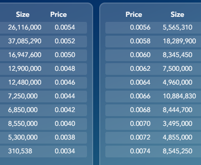 grafico de la accion Nyesa Valores