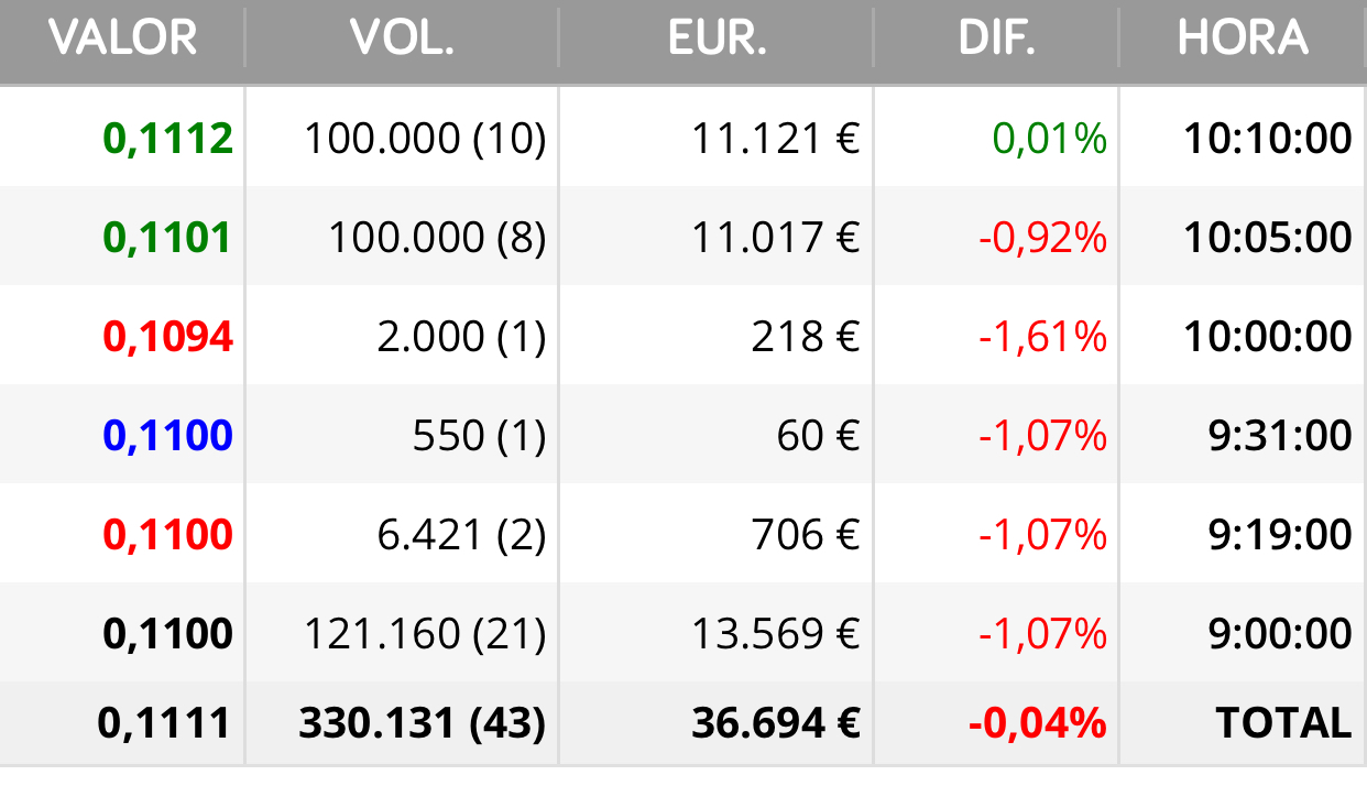 Bueno me vale otras 100.000 jajajaja
