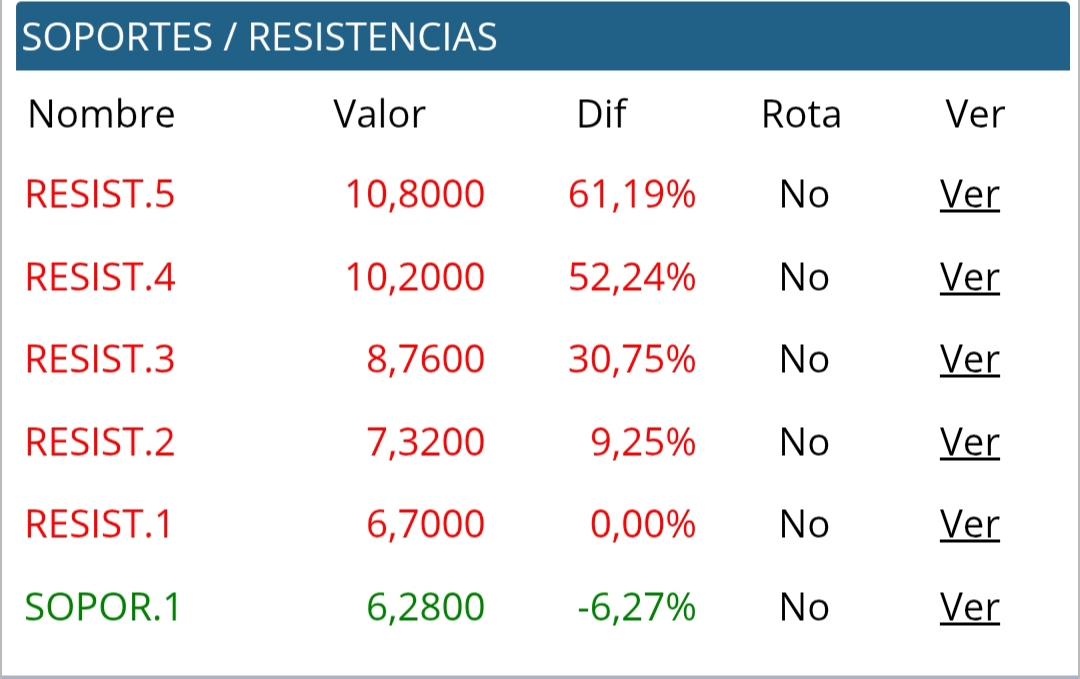 Las resistencias