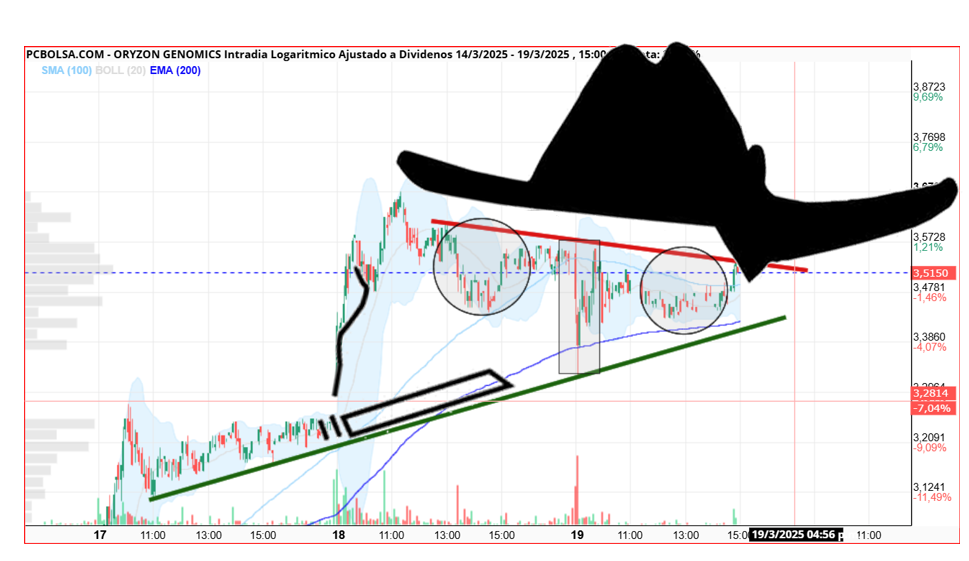 La gráfica de <b>Tresp</b> me recordaba algo...