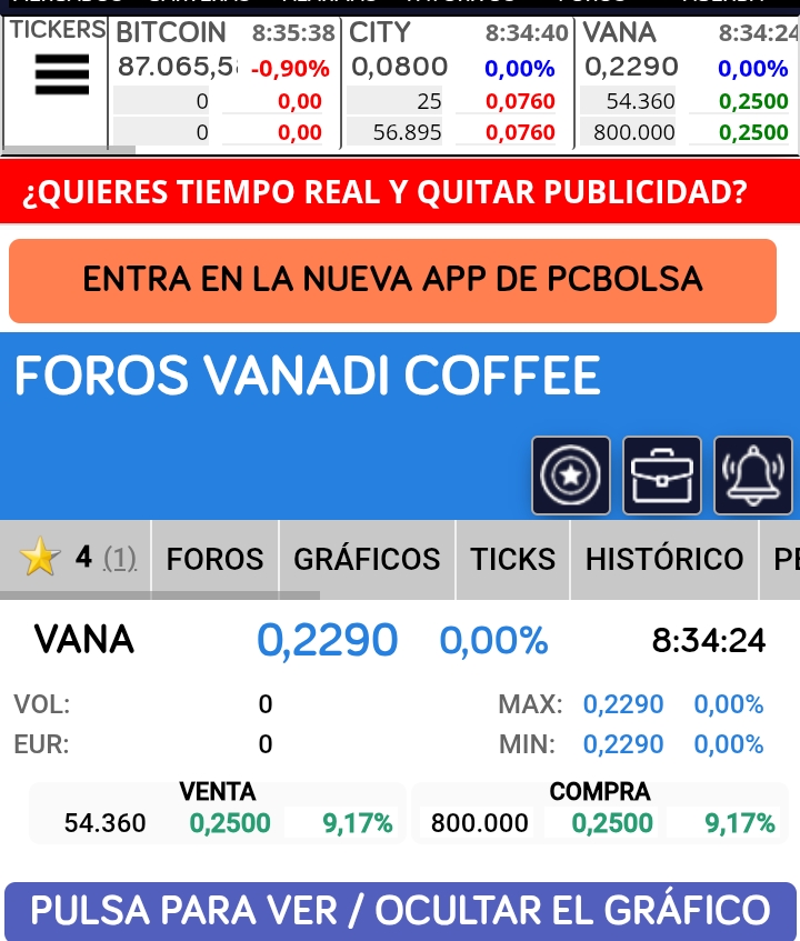 Ojoooo que aquí hay tema
800.000 en compra
Que no abra hasta los 0.39