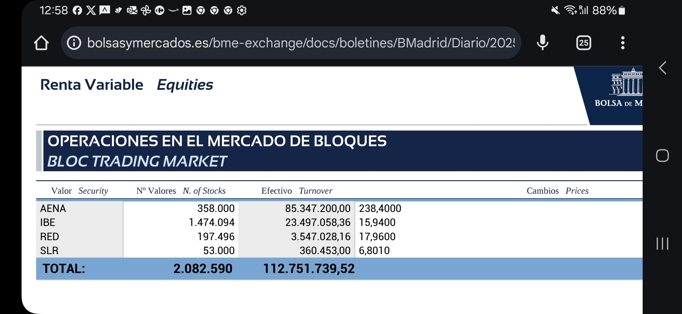 Mercado de bloques ayer.